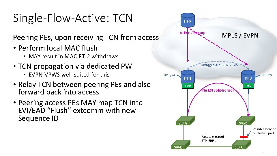 Single-Flow-Active: TCN PE 3 Active / Backup Peering PEs, upon receiving TCN from access