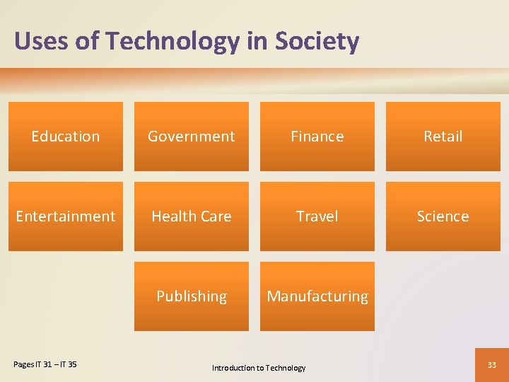 Uses of Technology in Society Education Government Finance Retail Entertainment Health Care Travel Science