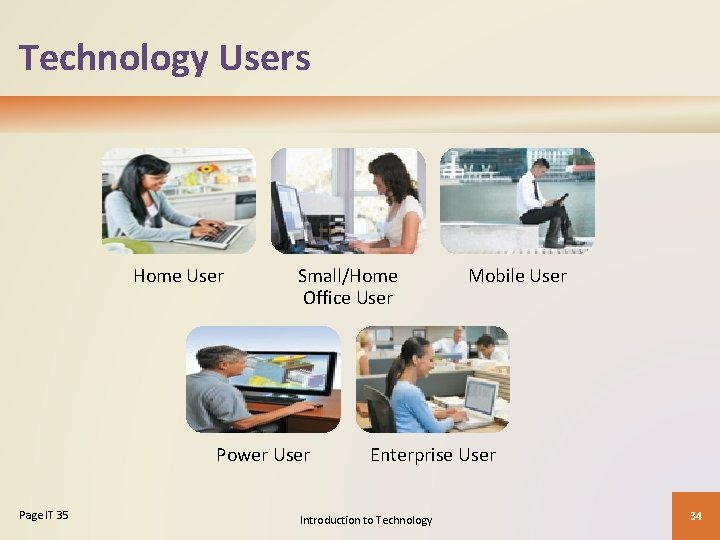 Technology Users Home User Small/Home Office User Power User Page IT 35 Mobile User