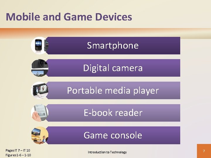 Mobile and Game Devices Smartphone Digital camera Portable media player E-book reader Game console