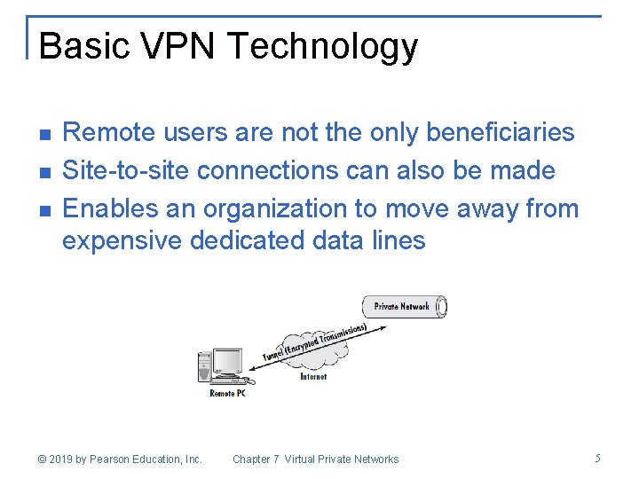 Basic VPN Technology n n n Remote users are not the only beneficiaries Site-to-site