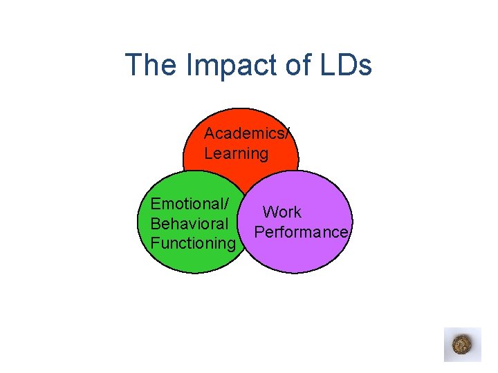 The Impact of LDs Academics/ Learning Emotional/ Behavioral Functioning Work Performance 