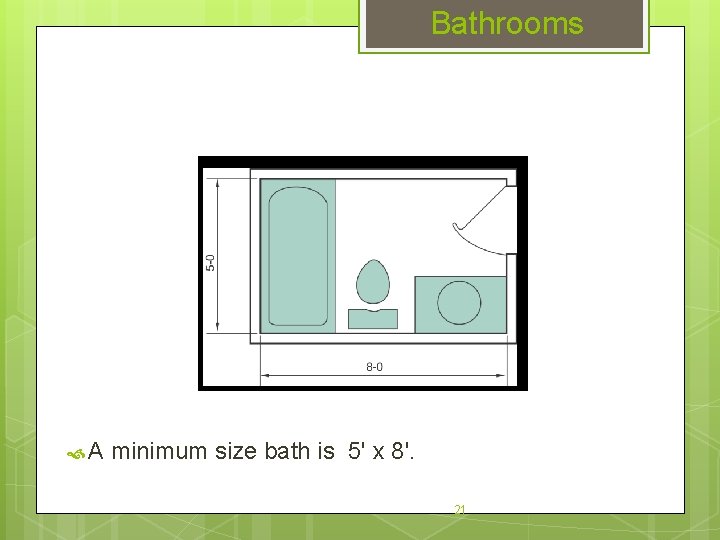 Bathrooms A minimum size bath is 5' x 8'. 21 