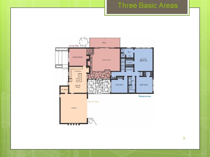 Three Basic Areas 3 