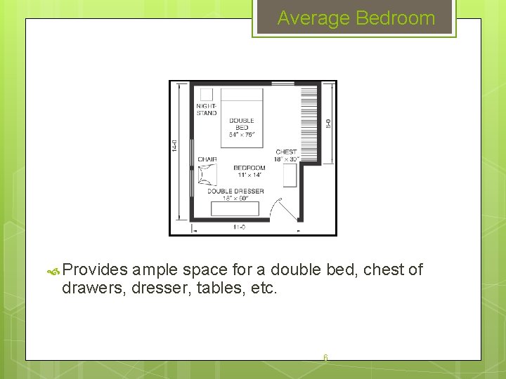 Average Bedroom Provides ample space for a double bed, chest of drawers, dresser, tables,