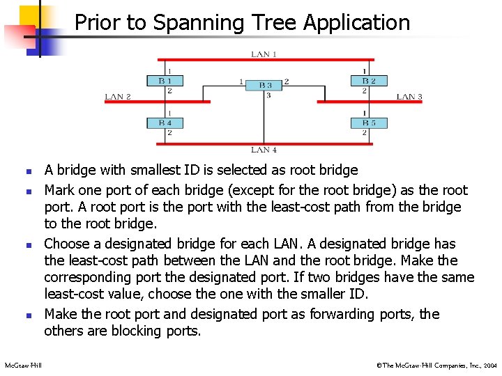 Prior to Spanning Tree Application n n Mc. Graw-Hill A bridge with smallest ID