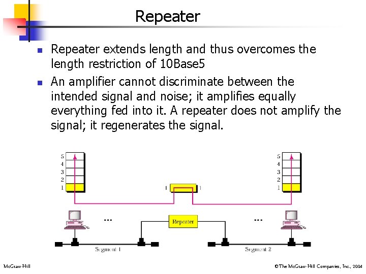 Repeater n n Mc. Graw-Hill Repeater extends length and thus overcomes the length restriction