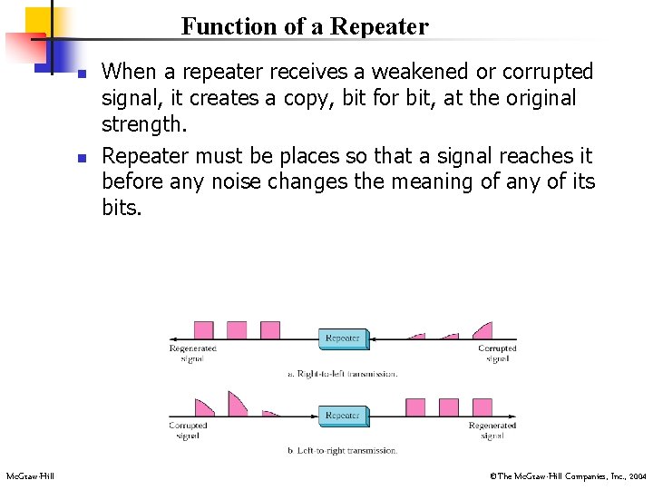 Function of a Repeater n n Mc. Graw-Hill When a repeater receives a weakened