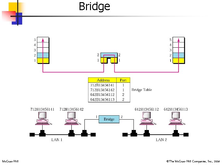 Bridge Mc. Graw-Hill ©The Mc. Graw-Hill Companies, Inc. , 2004 