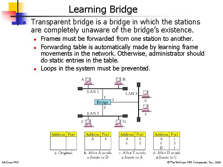Learning Bridge n Transparent bridge is a bridge in which the stations are completely