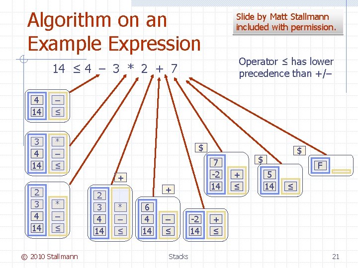 Algorithm on an Example Expression Slide by Matt Stallmann included with permission. Operator ≤