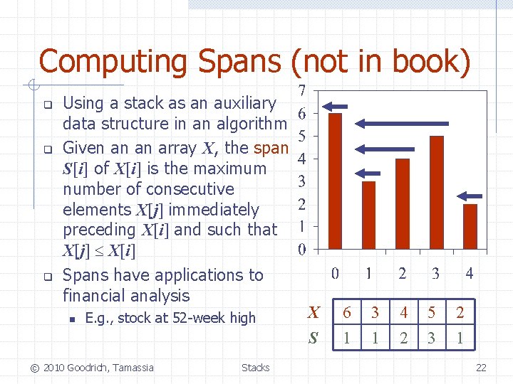 Computing Spans (not in book) q q q Using a stack as an auxiliary