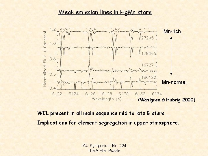 Weak emission lines in Hg. Mn stars Mn-rich Mn-normal (Wahlgren & Hubrig 2000) WEL