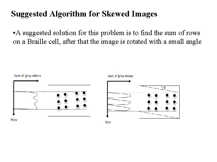 Suggested Algorithm for Skewed Images • A suggested solution for this problem is to