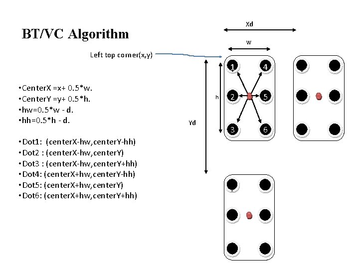 Xd BT/VC Algorithm w Left top corner(x, y) • Center. X =x+ 0. 5*w.