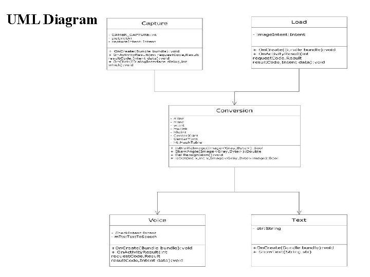 UML Diagram 