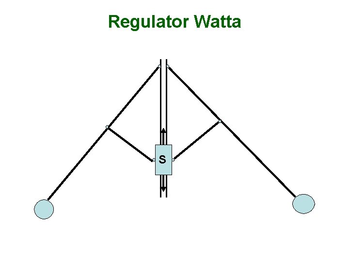 Regulator Watta S 