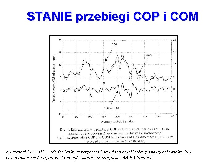 STANIE przebiegi COP i COM Kuczyński M. (2003) – Model lepko-spreżysty w badaniach stabilności
