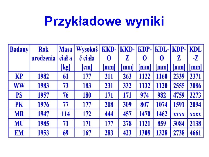 Przykładowe wyniki 