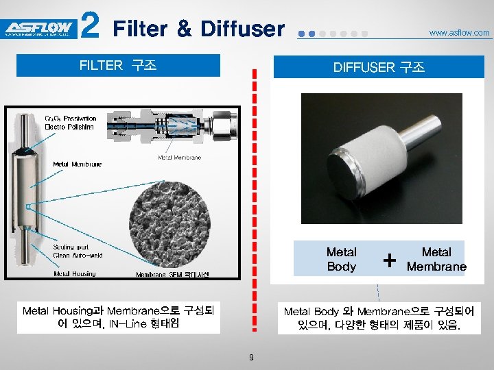 2 Filter & Diffuser FILTER 구조 www. asflow. com DIFFUSER 구조 Metal Body Metal