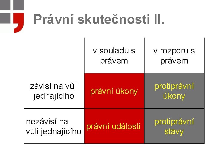 Právní skutečnosti II. závisí na vůli jednajícího v souladu s právem v rozporu s