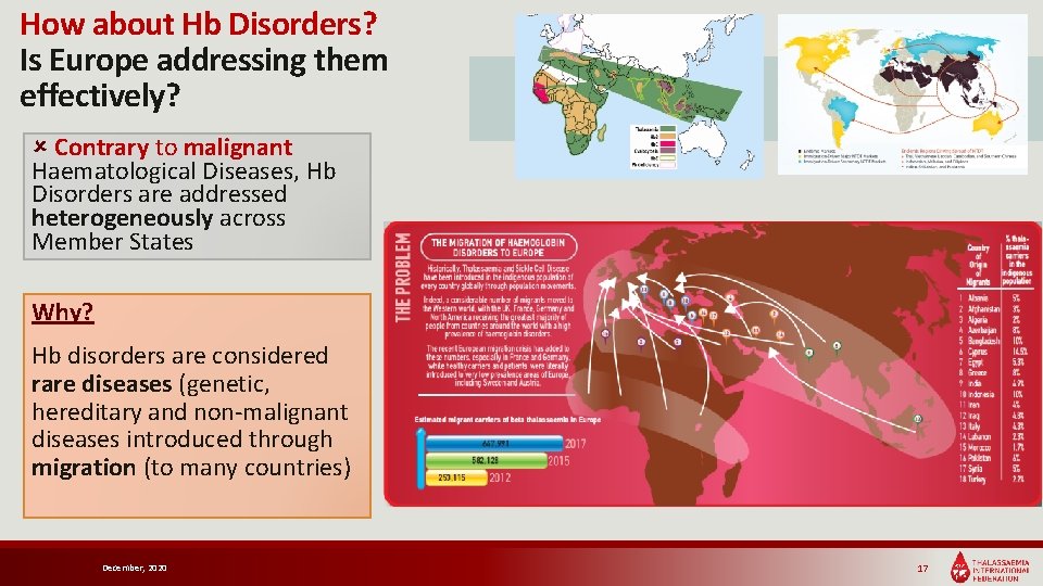 How about Hb Disorders? Is Europe addressing them effectively? Contrary to malignant Haematological Diseases,