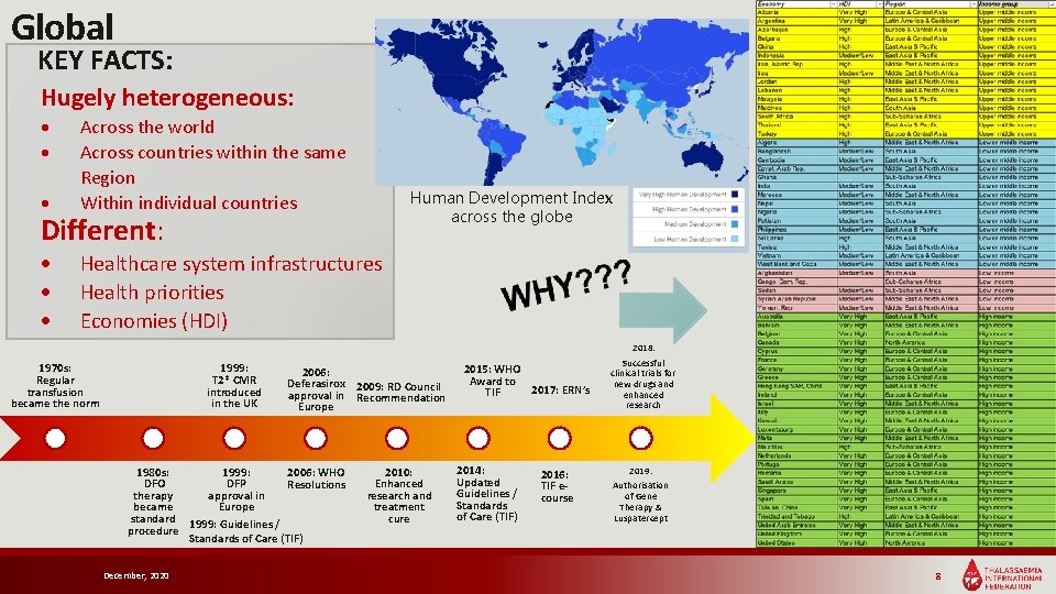 Global KEY FACTS: Hugely heterogeneous: Across the world Across countries within the same Region