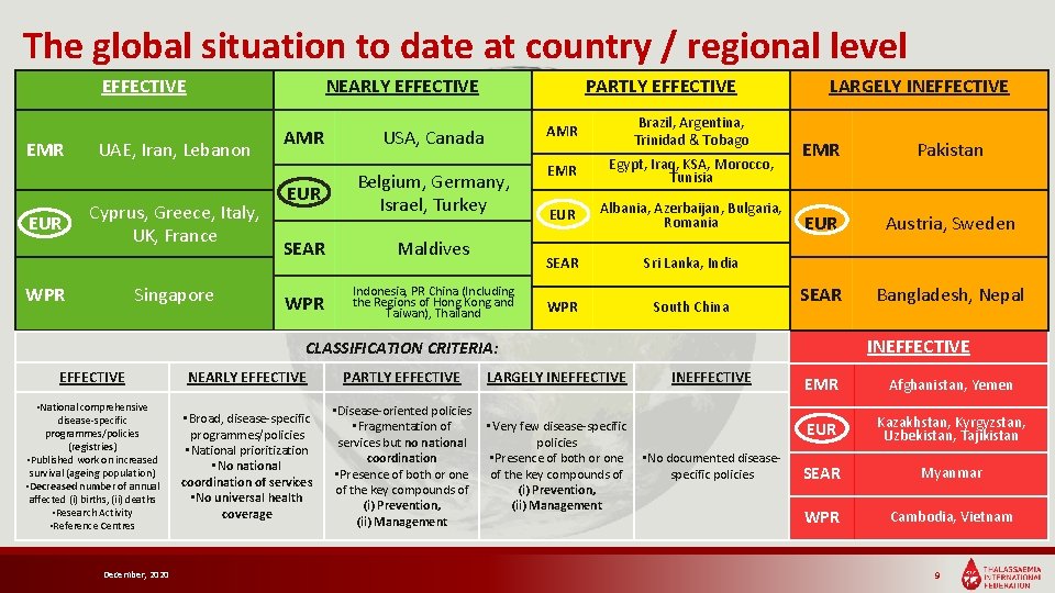The global situation to date at country / regional level EFFECTIVE EMR EUR NEARLY