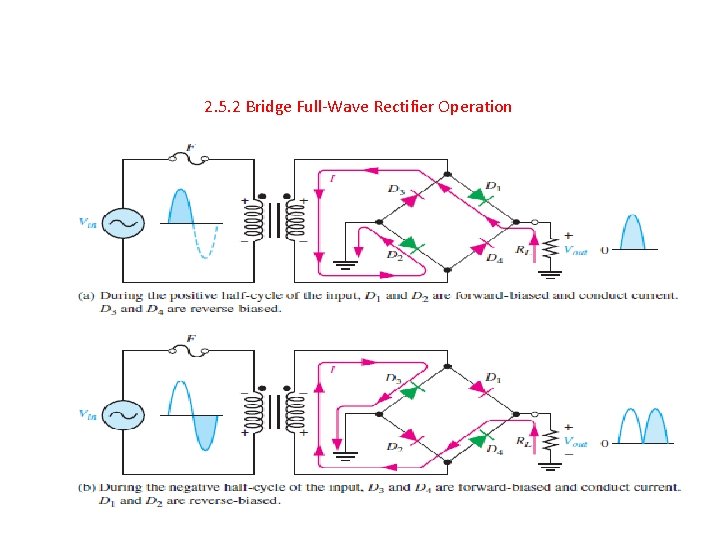 2. 5. 2 Bridge Full-Wave Rectifier Operation 