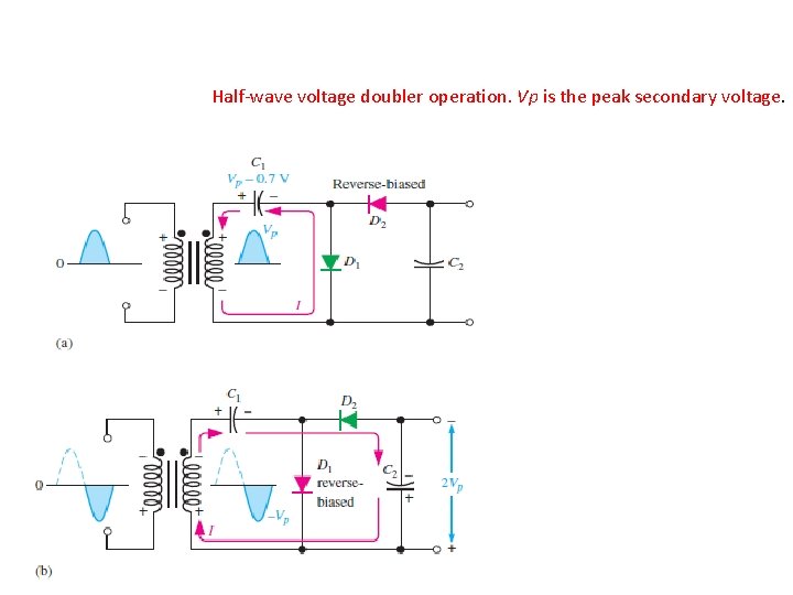 Half-wave voltage doubler operation. Vp is the peak secondary voltage. 