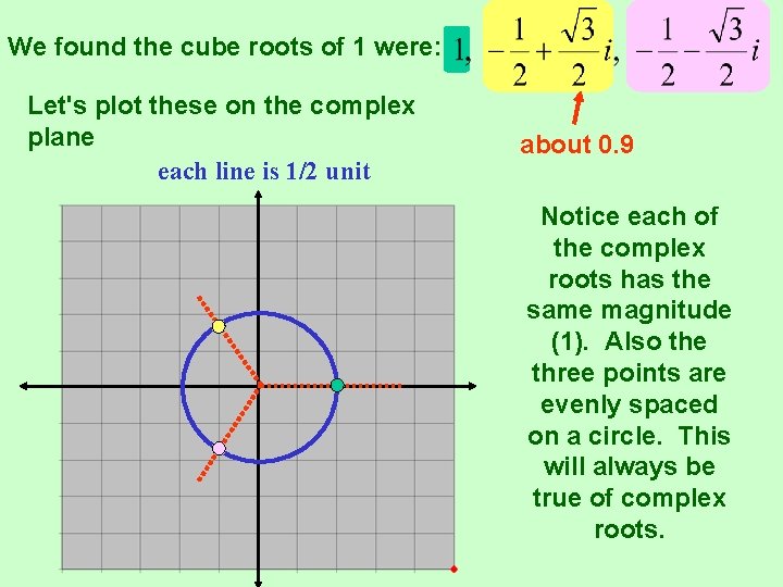 We found the cube roots of 1 were: Let's plot these on the complex