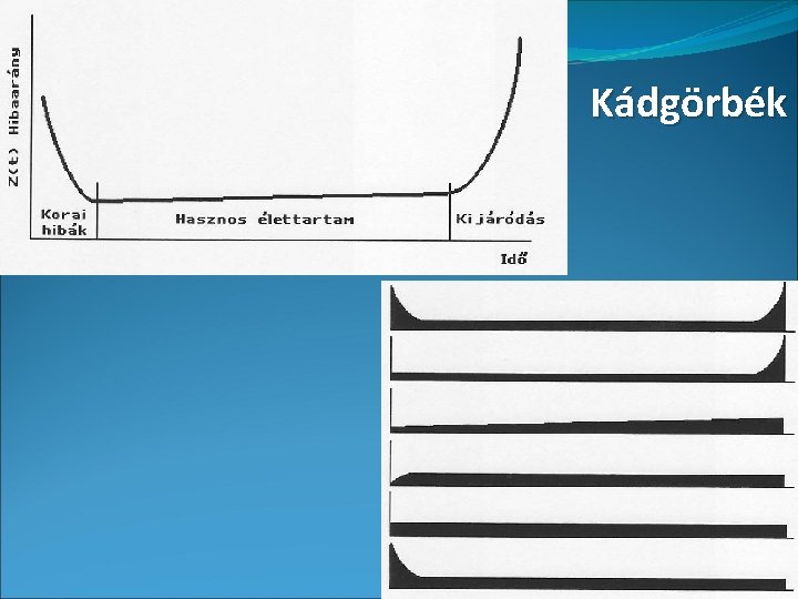 Kádgörbék 