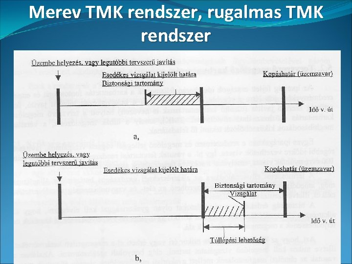 Merev TMK rendszer, rugalmas TMK rendszer 
