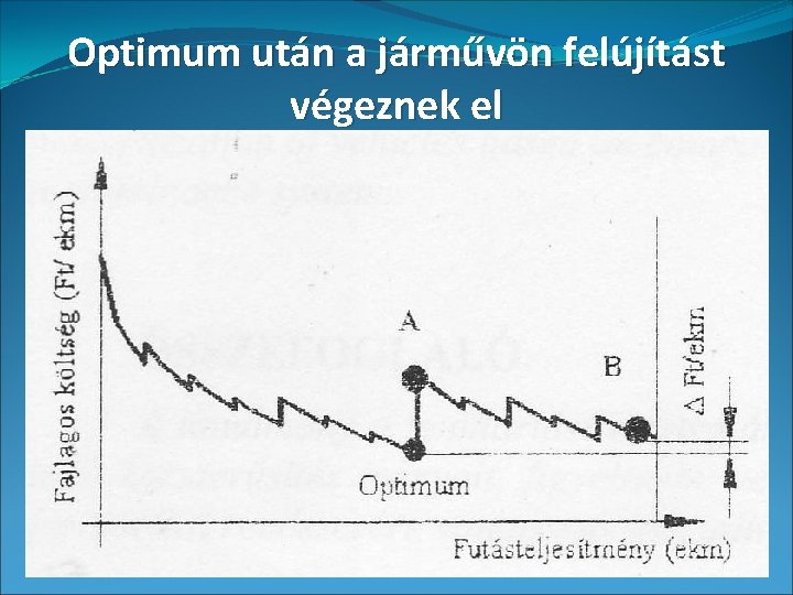 Optimum után a járművön felújítást végeznek el 