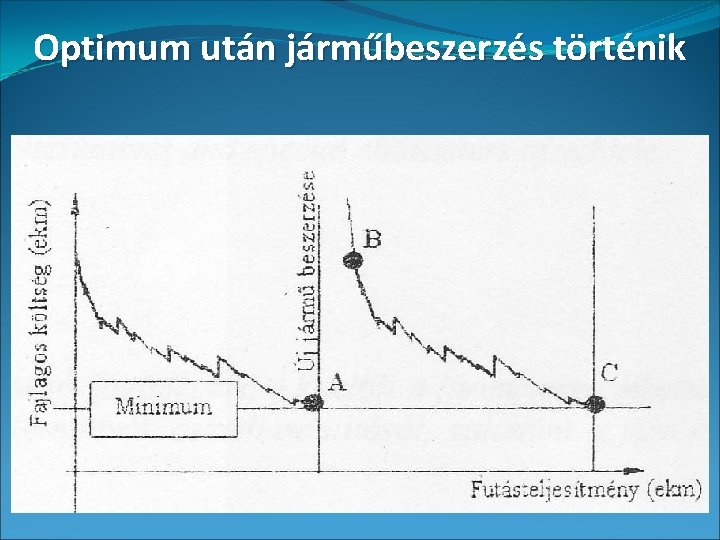 Optimum után járműbeszerzés történik 