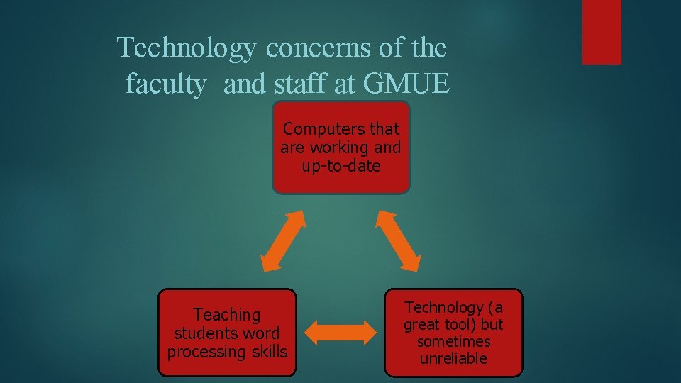 Technology concerns of the faculty and staff at GMUE Computers that are working and