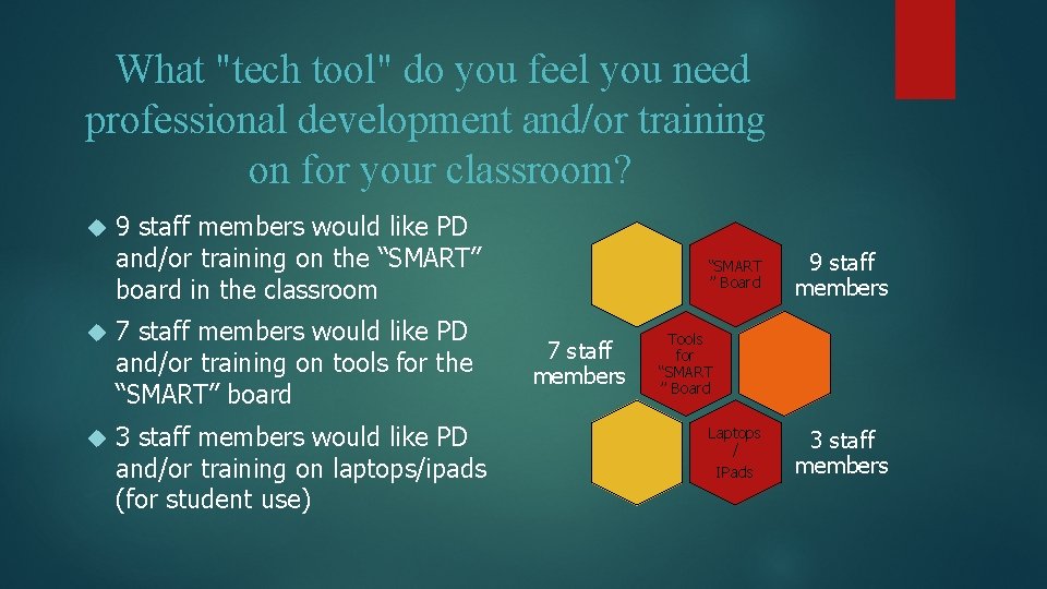 What "tech tool" do you feel you need professional development and/or training on for