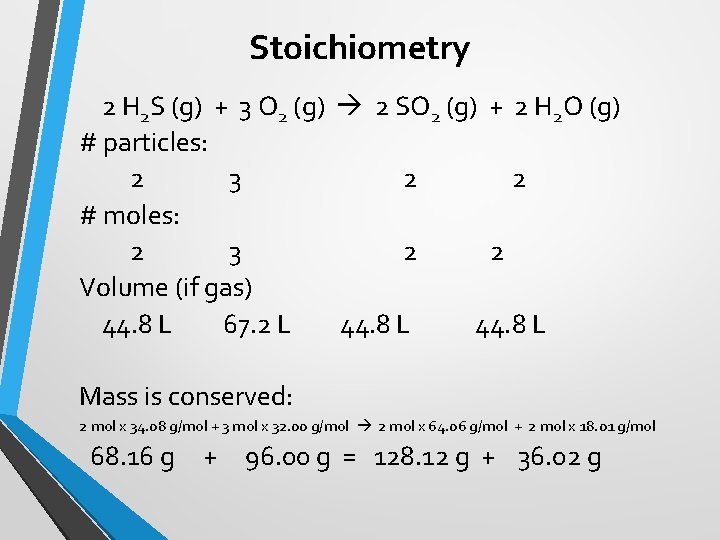Stoichiometry 2 H 2 S (g) + 3 O 2 (g) 2 SO 2