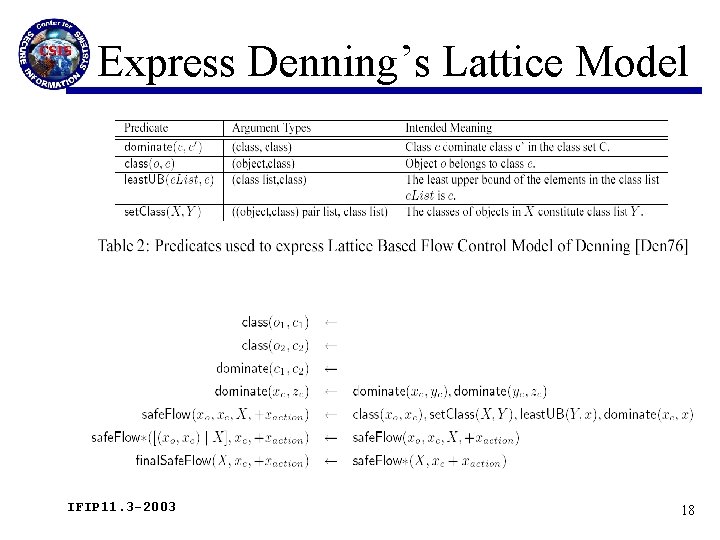 Express Denning’s Lattice Model IFIP 11. 3 -2003 18 