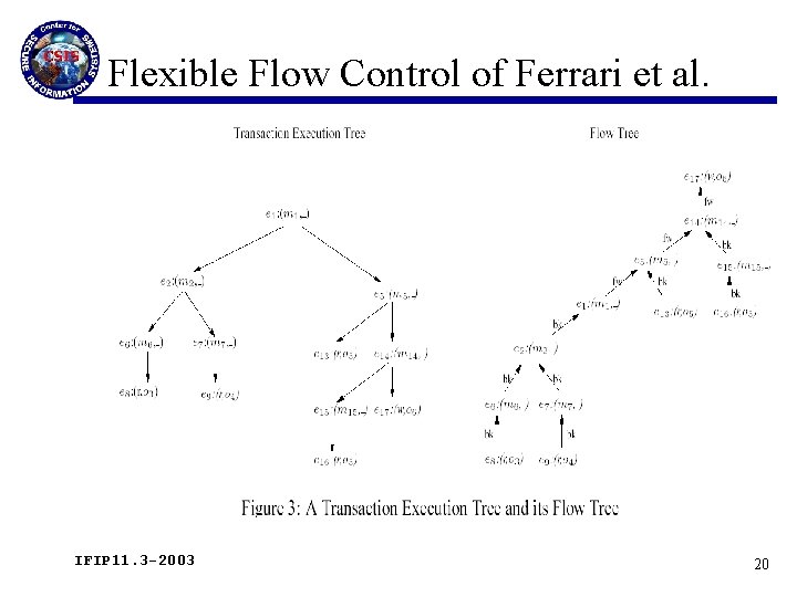 Flexible Flow Control of Ferrari et al. IFIP 11. 3 -2003 20 