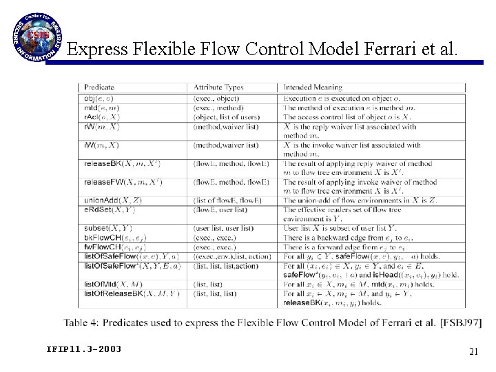 Express Flexible Flow Control Model Ferrari et al. IFIP 11. 3 -2003 21 