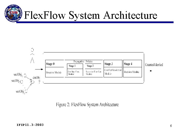 Flex. Flow System Architecture IFIP 11. 3 -2003 6 
