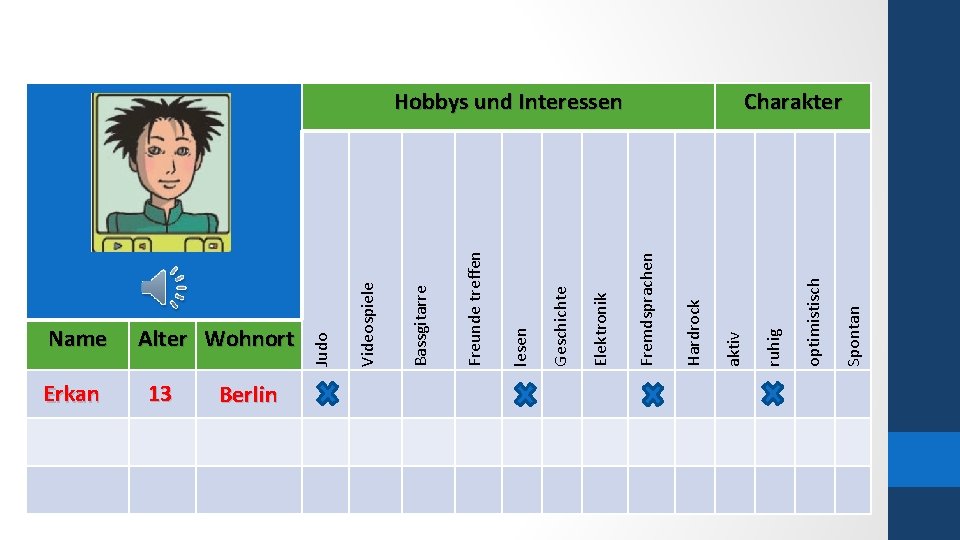 Name Erkan Alter Wohnort 13 Berlin Spontan optimistisch ruhig aktiv Hardrock Fremdsprachen Elektronik Geschichte