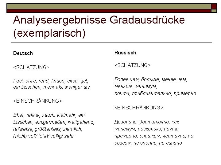 Analyseergebnisse Gradausdrücke (exemplarisch) Deutsch Russisch <SCHÄTZUNG> Fast, etwa, rund, knapp, circa, gut, ein bisschen,