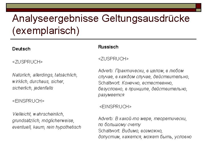 Analyseergebnisse Geltungsausdrücke (exemplarisch) Deutsch <ZUSPRUCH> Natürlich, allerdings, tatsächlich, wirklich, durchaus, sicherlich, jedenfalls Russisch <ZUSPRUCH>