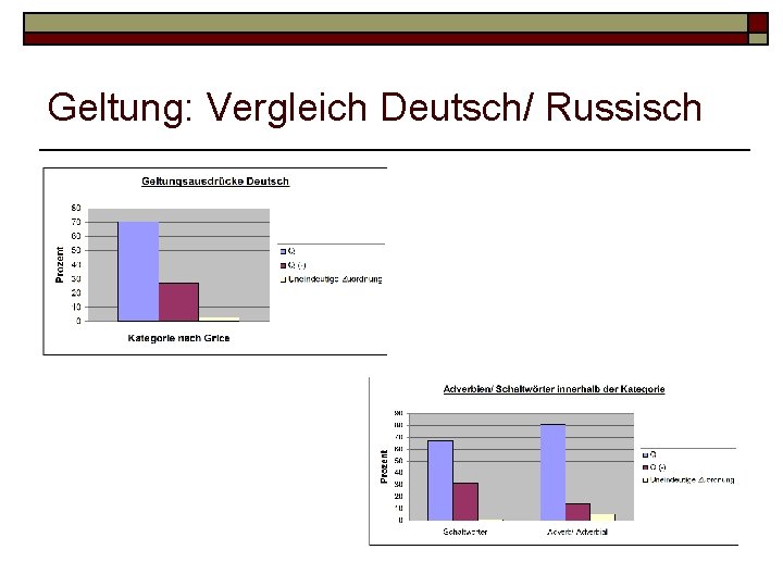 Geltung: Vergleich Deutsch/ Russisch 