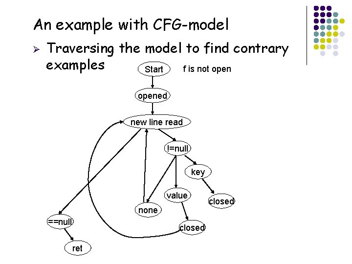 An example with CFG-model Ø Traversing the model to find contrary examples f is