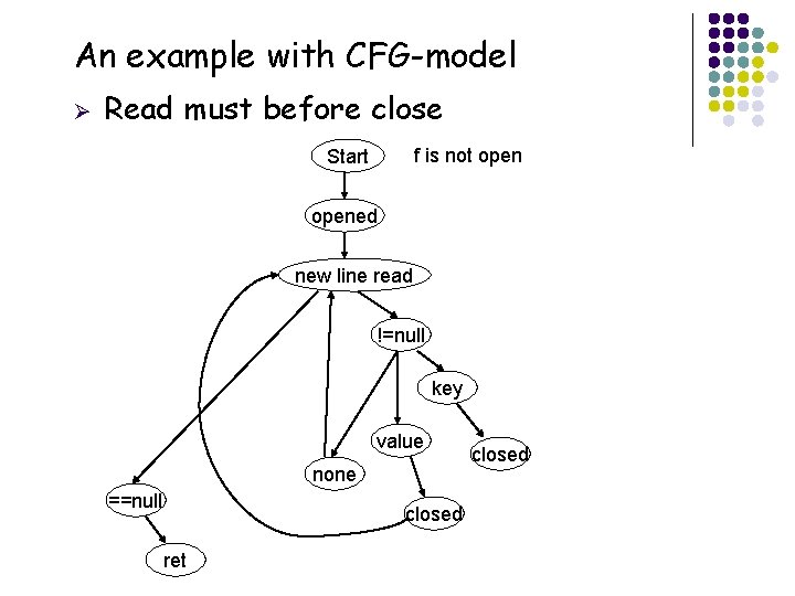 An example with CFG-model Ø Read must before close f is not open Start