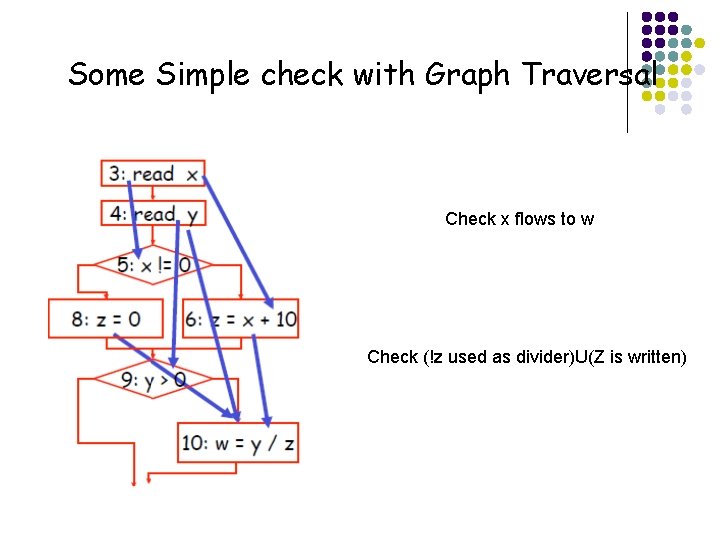 Some Simple check with Graph Traversal Check x flows to w Check (!z used