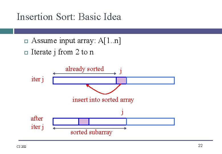 Insertion Sort: Basic Idea Assume input array: A[1. . n] Iterate j from 2
